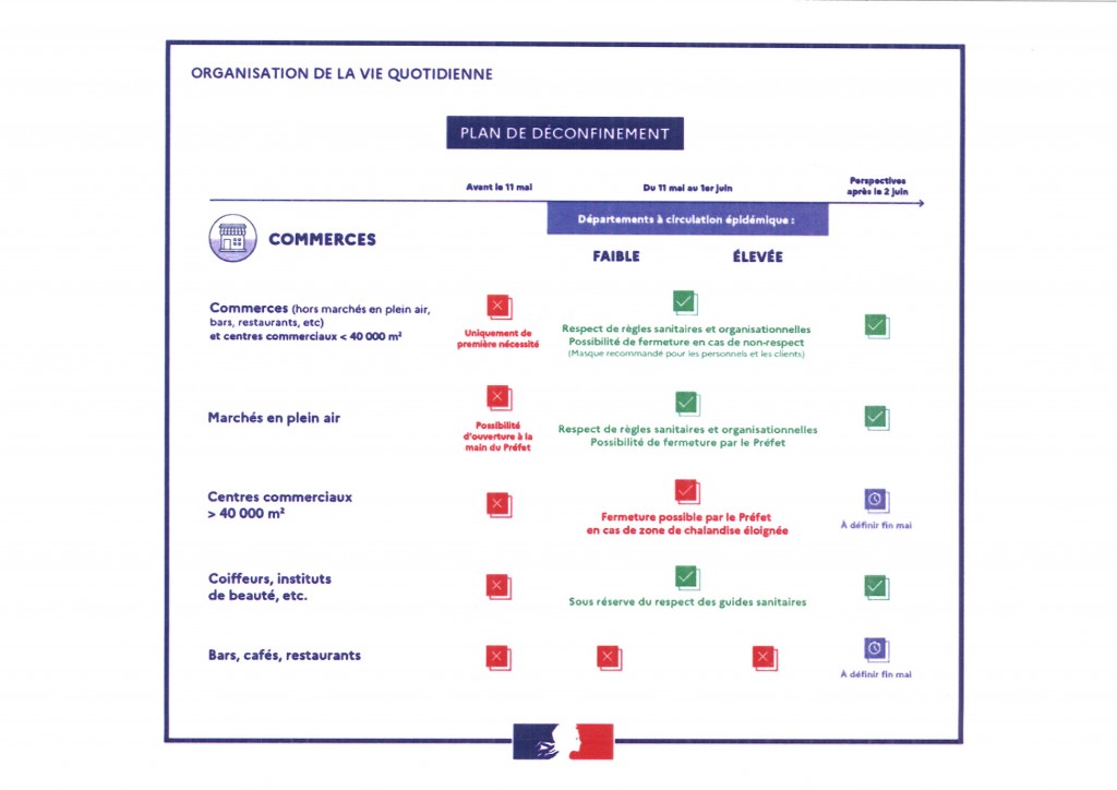 PLAN DE DECONFINEMENT COMMERCES