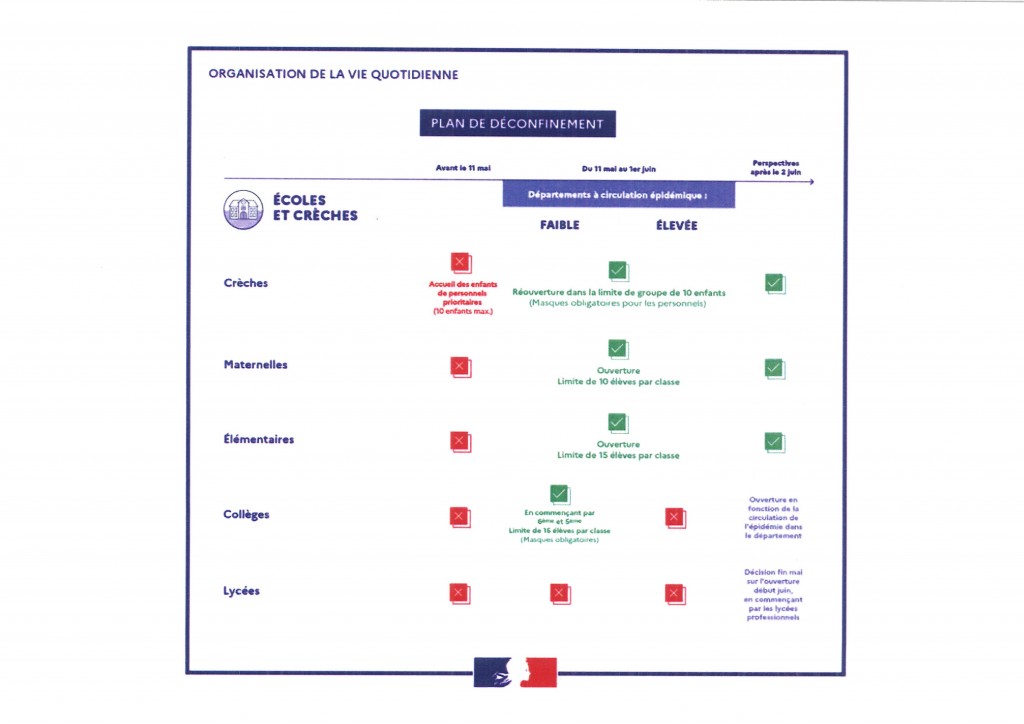 PLAN DE DECONFINEMENT ECOLES ET CRECHES