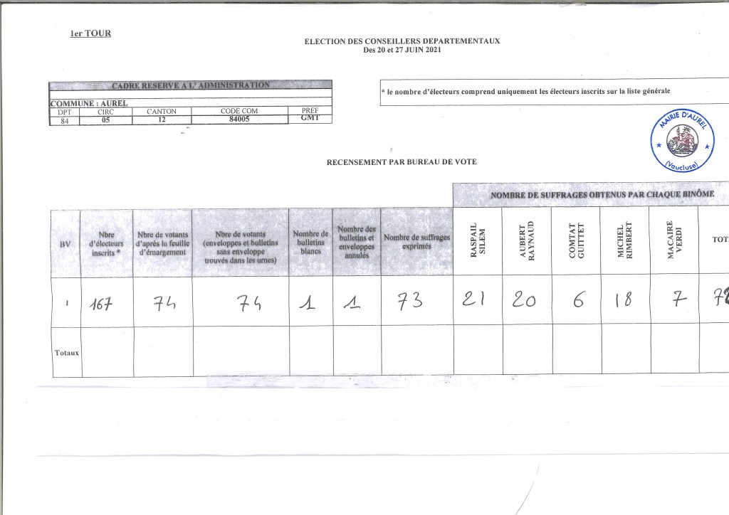 ELECTIONS DEPARTEMENTALES AUREL 1ER TOUR