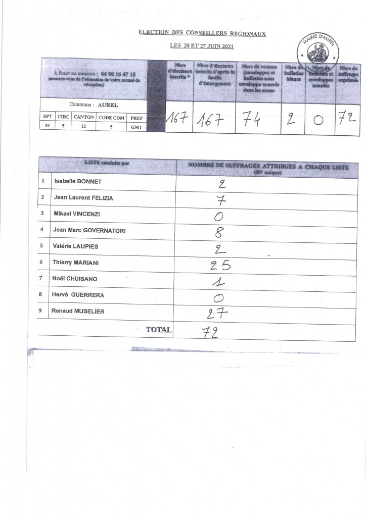 ELECTIONS REGIONALES AUREL 1ER TOUR