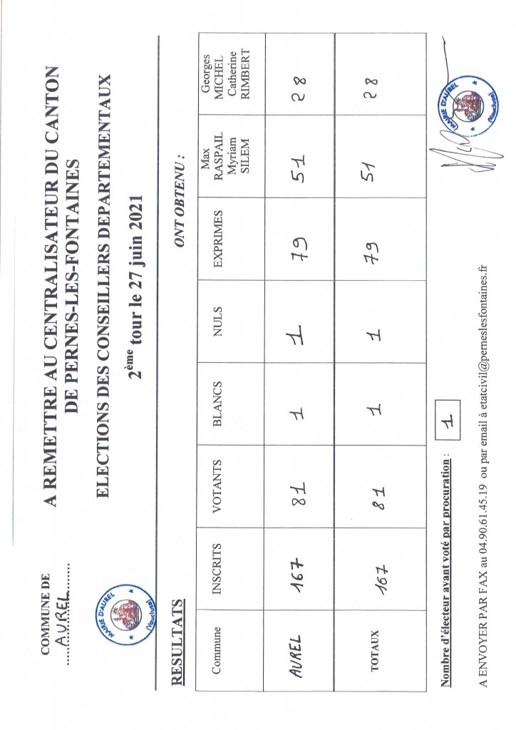 RESULTATS 2E TOUR AUREL ELECTIONS DEPARTEMENTALES