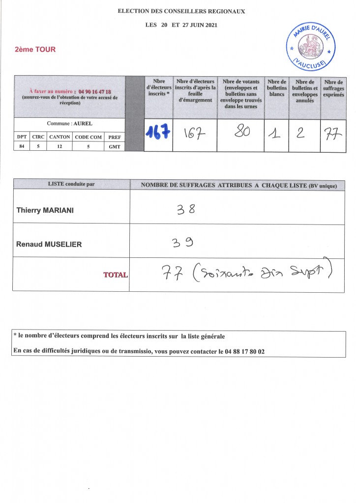 RESULTATS 2E TOUR AUREL ELECTIONS REGIONALES